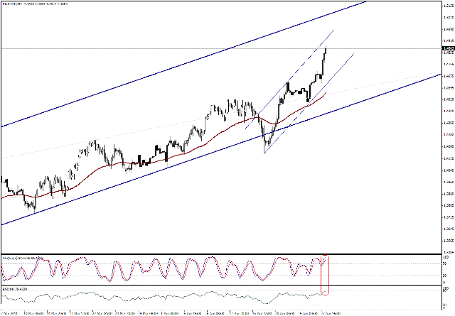 التحليل اليومي للعملات - الرسم البياني  لزوج اليورو مقابل الدولار
